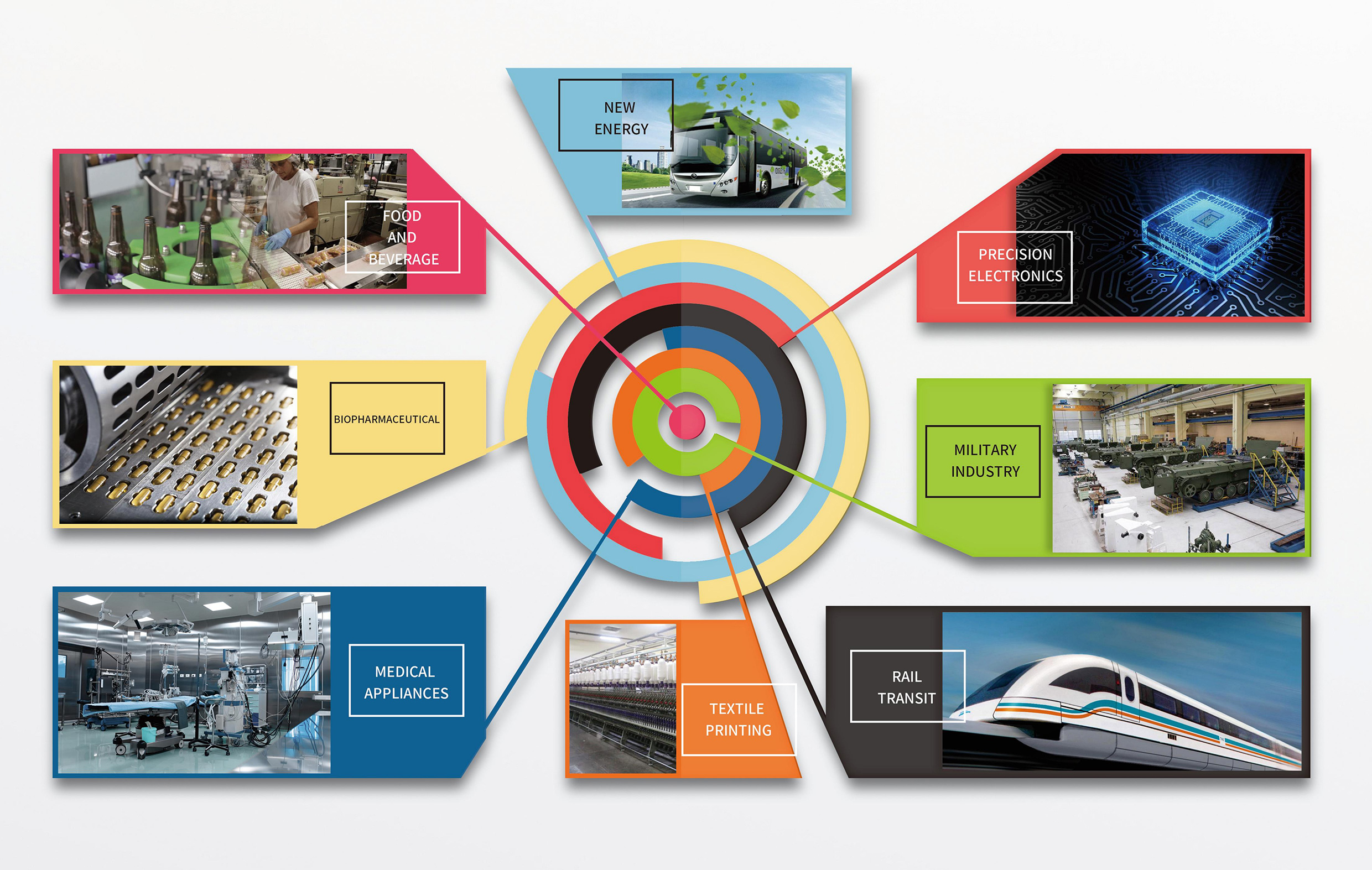 Oil-free Scroll Air Compressor Application